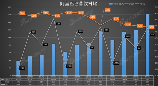 来源:新浪科技