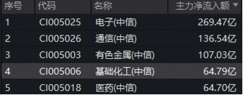 化工板块午后狂飙,华宝基金化工ETF(516020)盘中涨超3%!机构高呼:布局窗口或已开