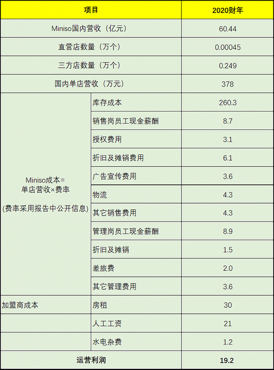 刀尖上跳舞:8年开店4330家的名创优品能否做大