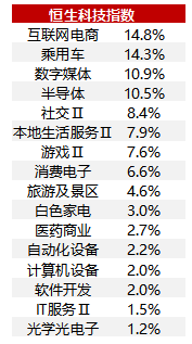 数据来源：Wind、恒生指数公司，截至2025/11/10