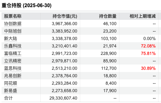 数据来源:Wind 截止至20250630
