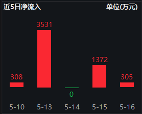 5313-6cb6991f3cdcb4fc3a6fd38a17350663.png