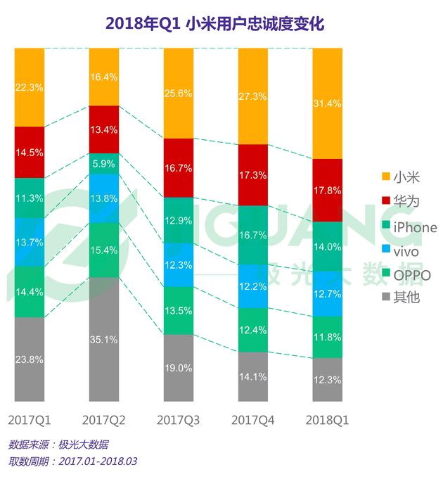 四、主流安卓手机品牌用户画像