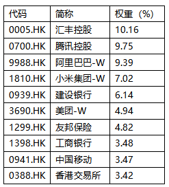 成份股权重及数据来源:中证指数公司、Wind,截至20250630;涉及个股及权重数据仅供展示指数前十大成份股,非个股推荐,也不构成任何投资建议
