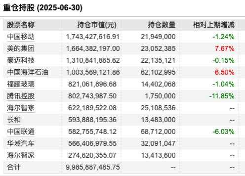 数据来源:Wind 截止至20250820