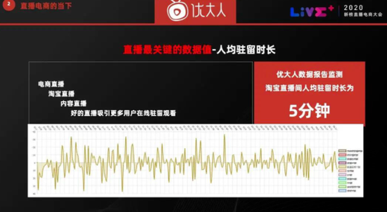 观众停留时长是一项重要的直播数据