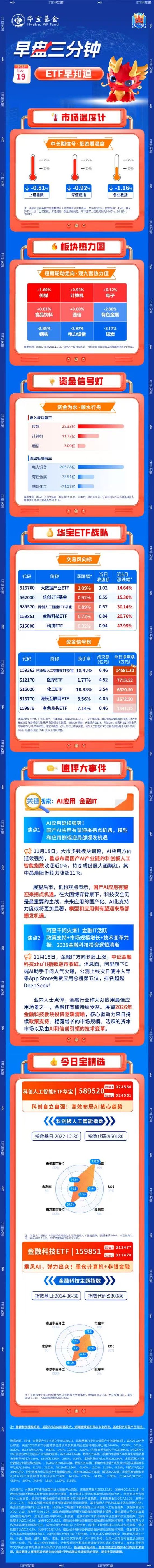 【早盘三分钟】11月19日ETF早知道
