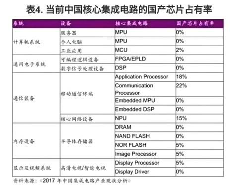 中兴启示：施一公曾说我们最大危机是精英都想干金融