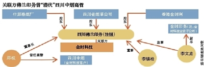 金时科技IPO 实控人配偶曾涉李嘉廷案被判刑