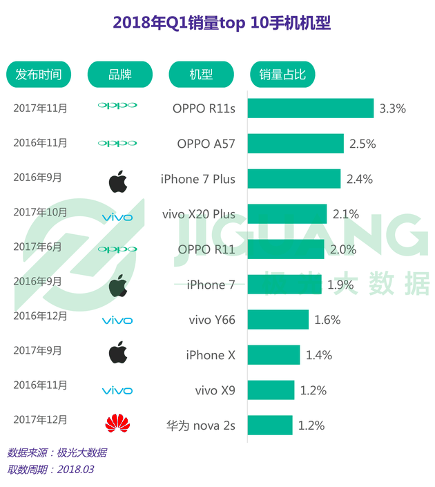 三、主流手机品牌用户忠诚度分析