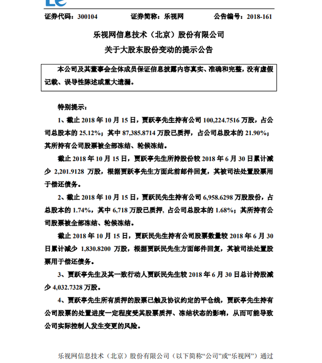乐视网：公司股东贾跃民所持1830万股遭被动减持