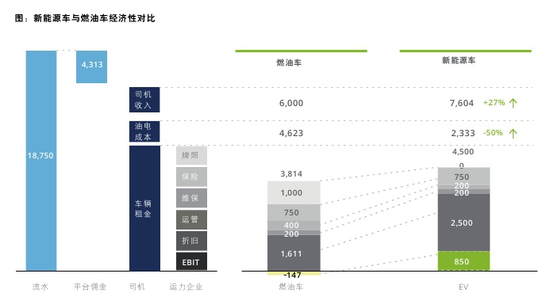 资料来源：德勤《十字路口的网约车》