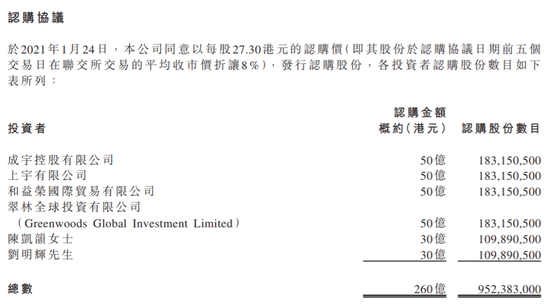 图片截自恒大汽车公告