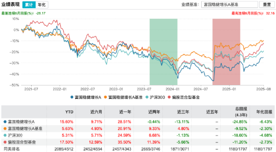 数据来源:Wind 截止至20250812