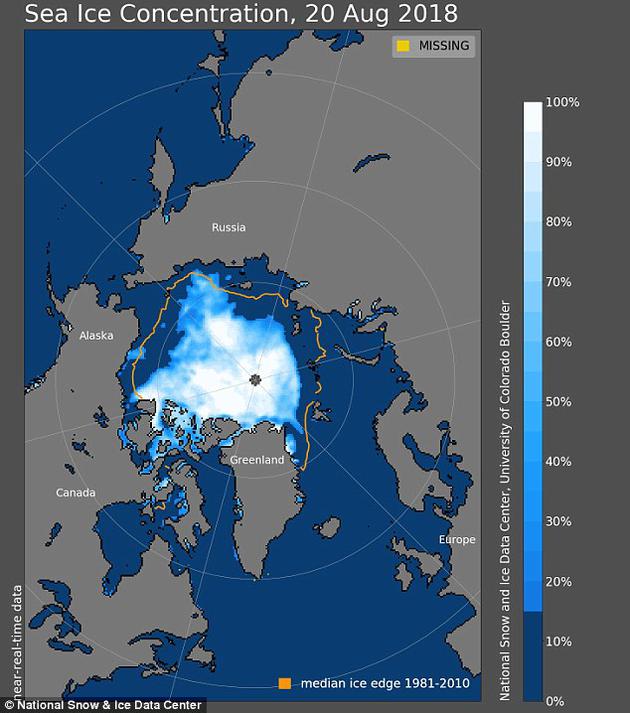 美国国家冰雪数据统计中心数据表明，北极海冰目前大约570万平方公里(220万平方英里)。