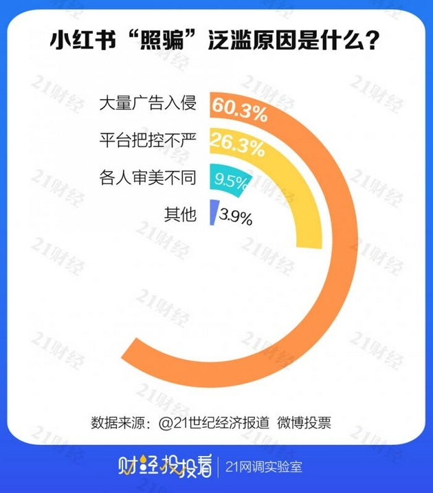 封杀160万个“黑色”链接 小红书网红滤镜何以至此(图2) 封杀160万个“黑色”链接 小红书网红滤镜何以至此(图2)