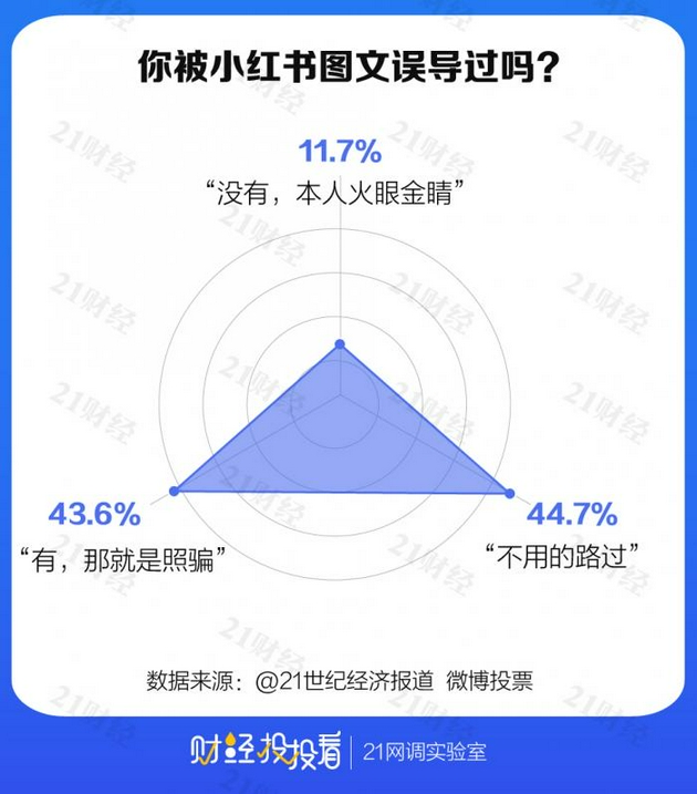 封杀160万个“黑色”链接 小红书网红滤镜何以至此(图1) 封杀160万个“黑色”链接 小红书网红滤镜何以至此(图1)