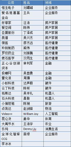 (排名不分先后)