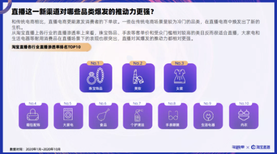 直播渠道的覆盖范围越来越广