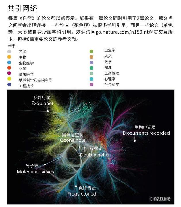 ԴWeb of Science A J Gates et al