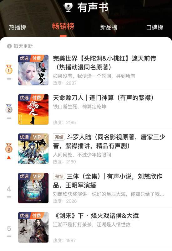 喜马拉雅有声书畅销榜