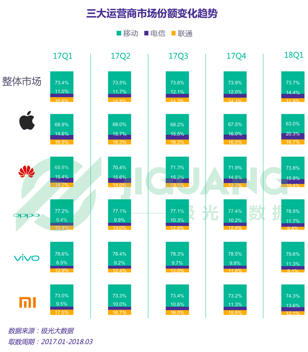 报告说明