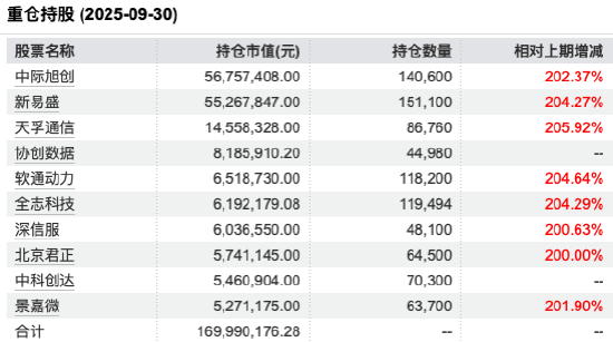 数据来源：Wind 截止至20250930