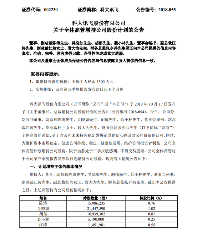 科大讯飞:公布全体高管增持计划 增持不低于1300万元