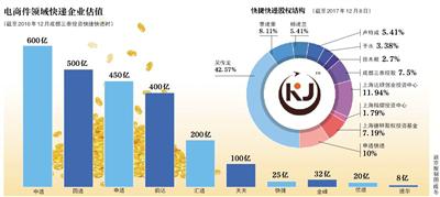 与快捷闹翻 申通“另起炉灶”做快运