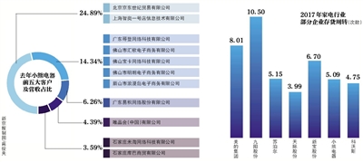 小熊电器IPO：京东贡献约1/4营收 属负债率高企