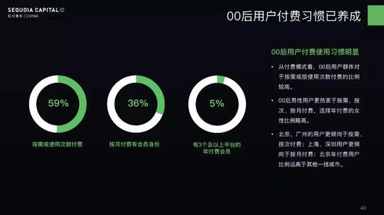 00后付费习惯，图源《00后泛娱乐消费报告》