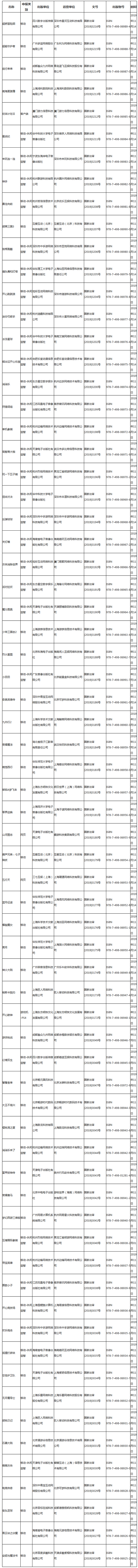 金沙网址网址·SK失去统治力?SK近期地图池分析