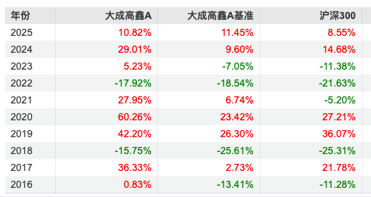 数据来源:Wind 截止至20250820