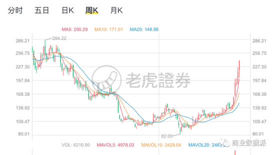 （百度近三年股价趋势，来源：老虎证券）
