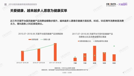 来源于CBNData数据