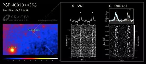 FAST首次发现并认证毫秒脉冲星 得到国际认证