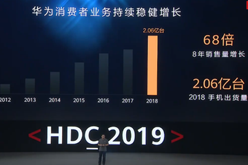 余承东：过去8年华为手机销量增长68倍