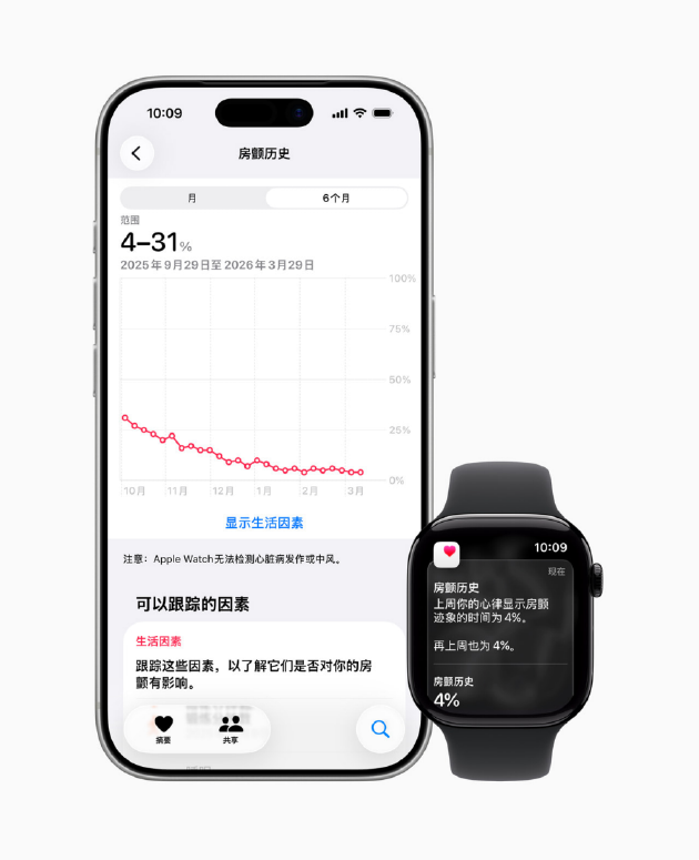 Apple Watch房颤功能国内上线：用科技守护心脏健康