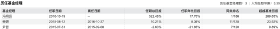 数据来源:Wind 截止至20250820