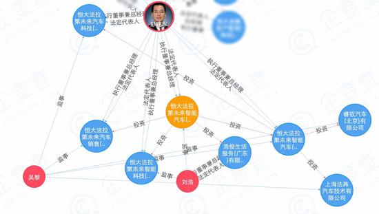 许家印布局汽车 恒大FF国内已有至少8家汽车相关公司