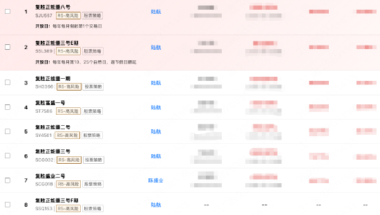 來源：私募排排網