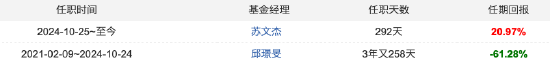 数据来源:天天基金 截止至20250812