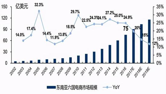 （数据来源：中国产业信息网）