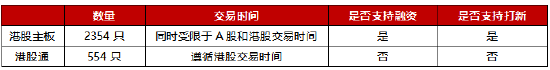 数据来源：Wind、香港交易所，截至2025/11/10
