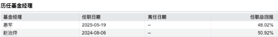 数据来源:Wind,截止至20251020