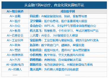 软件开发的“硬”机会来了？直击AI应用前沿的——软件开发ETF华宝（159036）上探2.31%，冲击逆市2连涨！