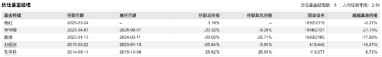 数据来源:Wind 截止至20250819