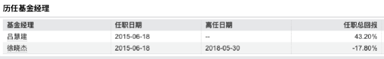 从健康生活到军工有色，华泰柏瑞健康生活风格漂移近三年跑输基准30%，规模缩水至0.66亿，持有人全为散户