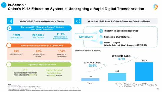 中国校内K-12教育市场情况