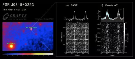 又一重要成果！FAST发现的毫秒脉冲星究竟是个啥？